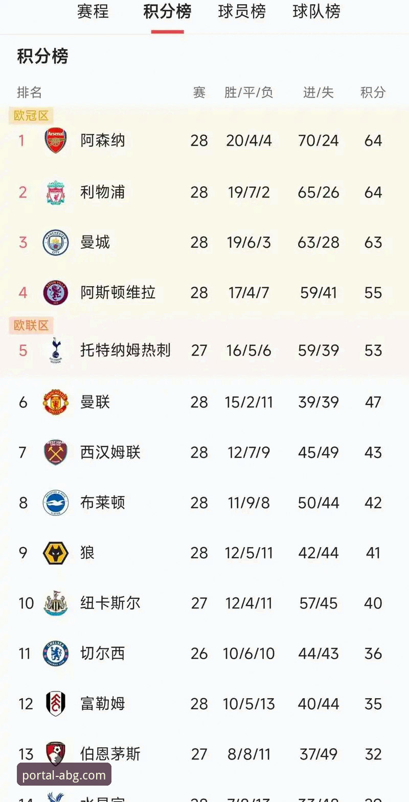 揭秘英超五月积分榜：阿森纳领跑的深层逻辑与数据真相