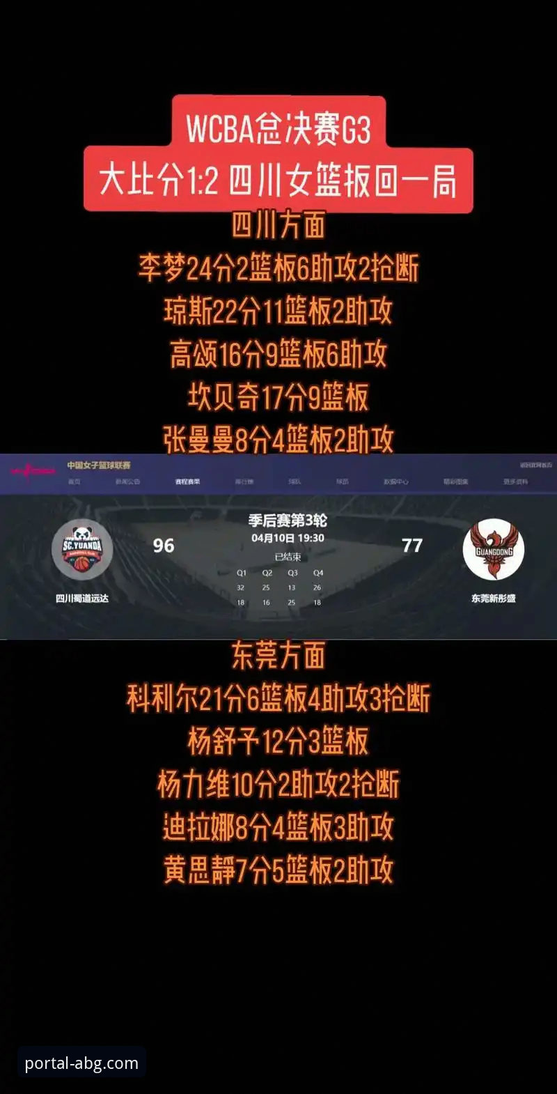 WCBA总决赛G1四川女篮大胜：欧博ABG平台观赛数据解读教程