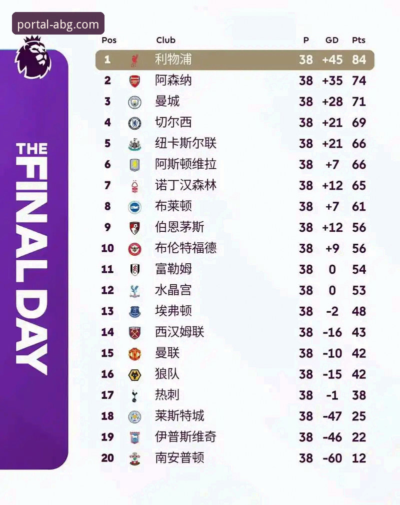 揭秘英超五月积分榜：阿森纳领跑的深层逻辑与数据真相